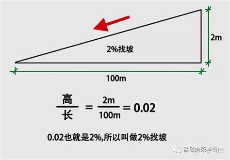 斜坡斜度|坡度